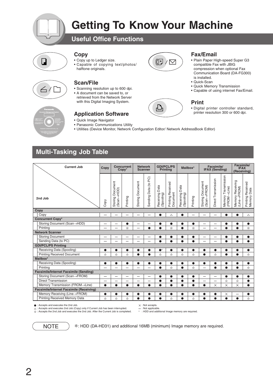 Getting to know your machine, Useful office functions, Multi-tasking job table | Copy, Scan/file, Fax/email, Print, Application software | Panasonic DP-8032 User Manual | Page 2 / 104