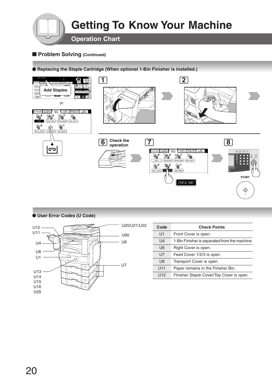 User error codes (u code), Getting to know your machine, Operation chart | Panasonic DP-8032 User Manual | Page 20 / 104