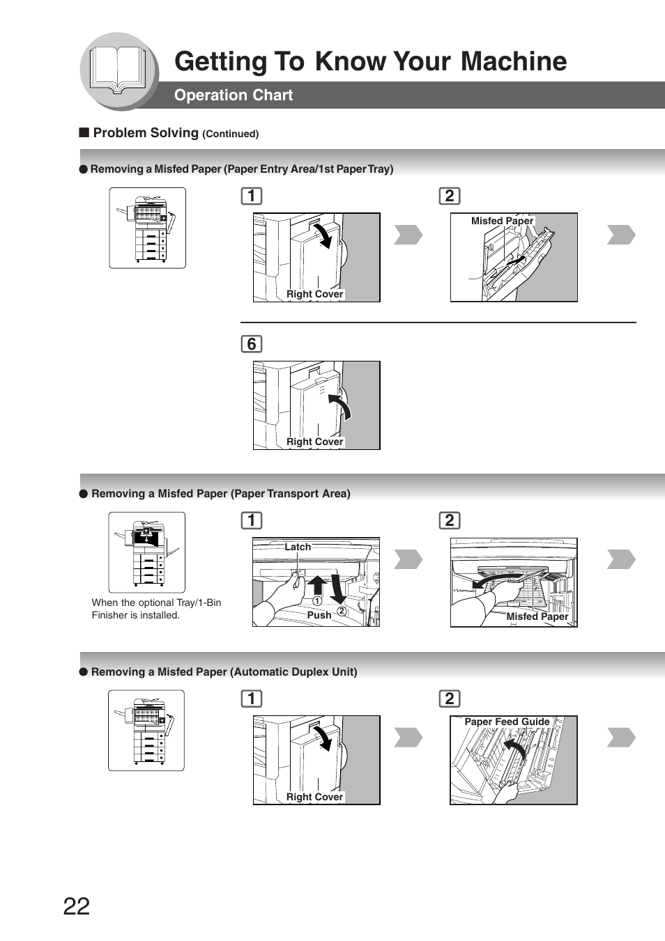 Removing a misfed paper (paper transport area), Removing a misfed paper (automatic duplex unit), Getting to know your machine | Operation chart | Panasonic DP-8032 User Manual | Page 22 / 104