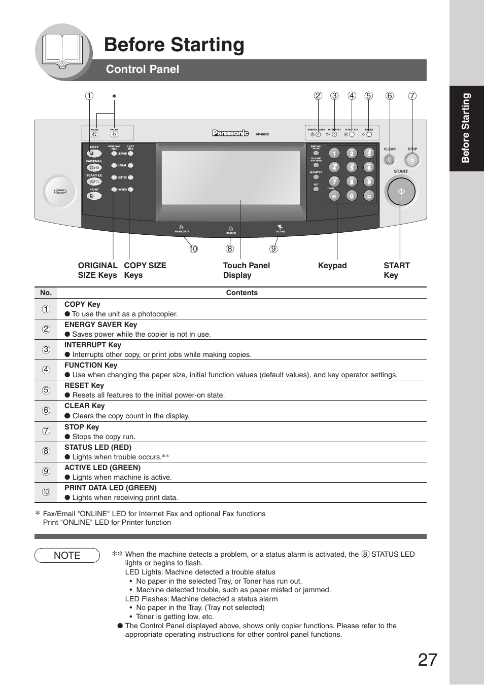 Before starting, Control panel | Panasonic DP-8032 User Manual | Page 27 / 104