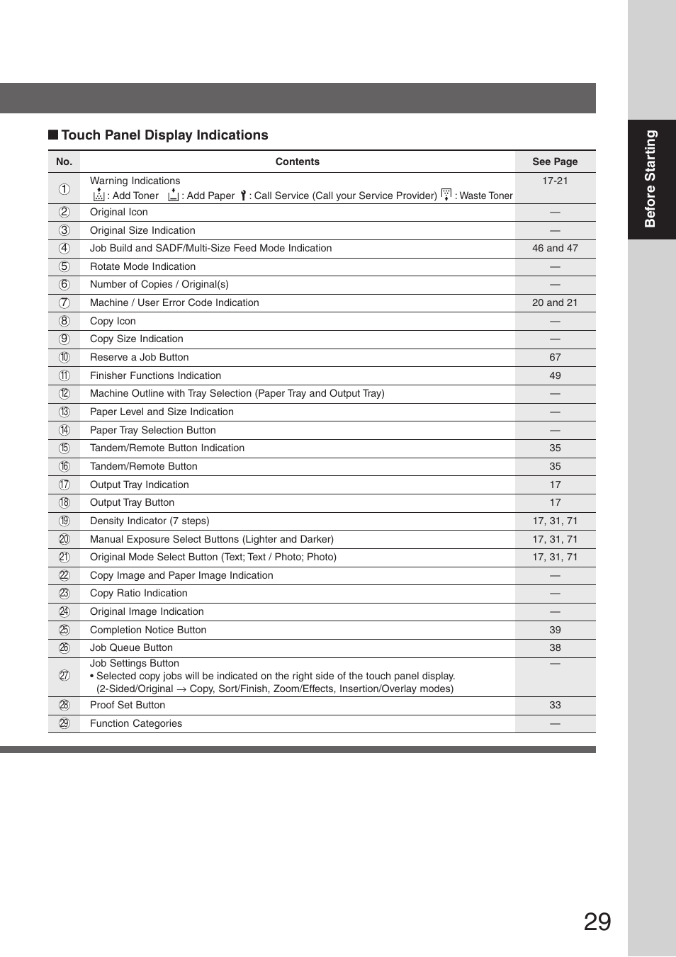 Bef ore star ting, Touch panel display indications | Panasonic DP-8032 User Manual | Page 29 / 104