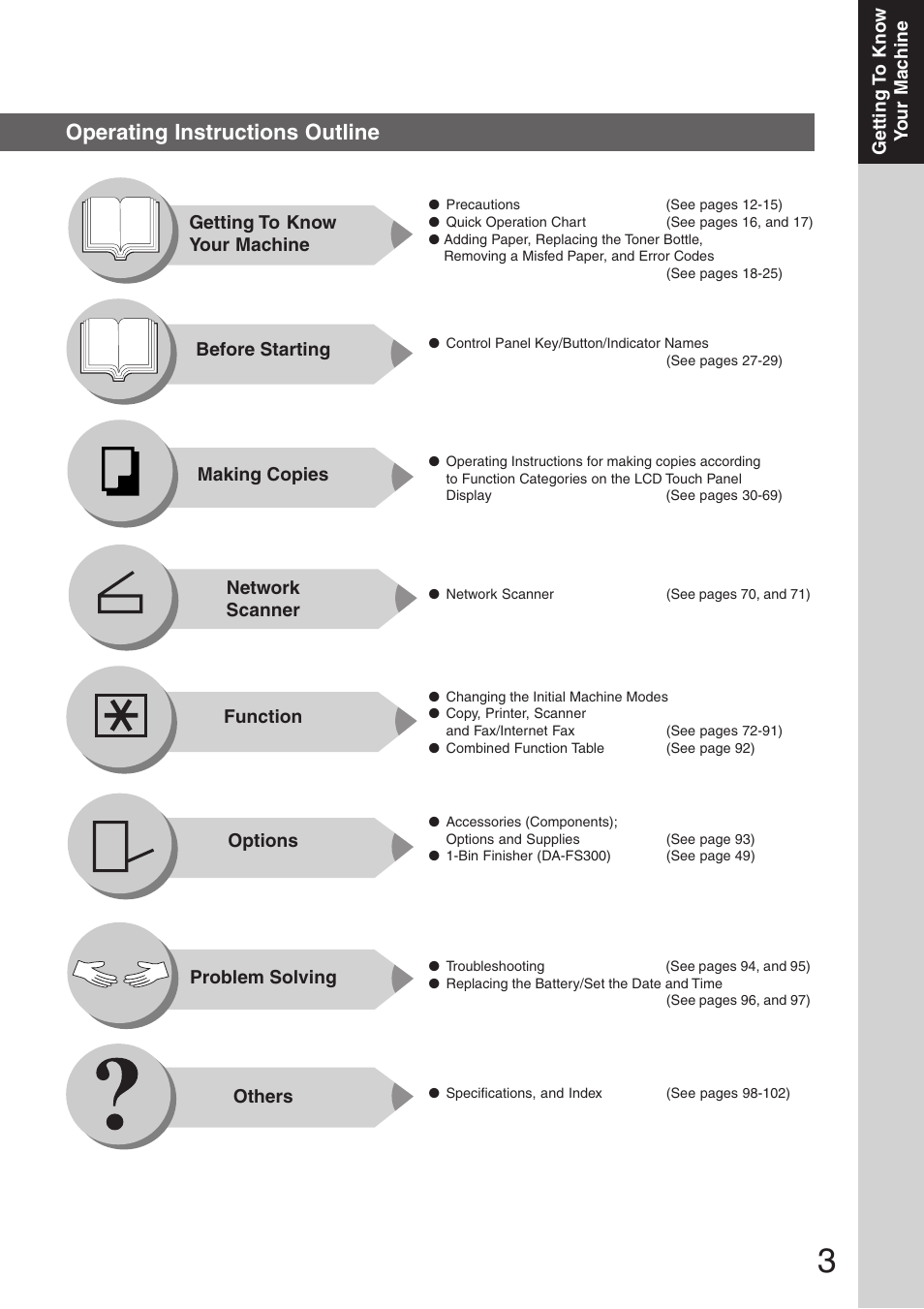 Operating instructions outline | Panasonic DP-8032 User Manual | Page 3 / 104