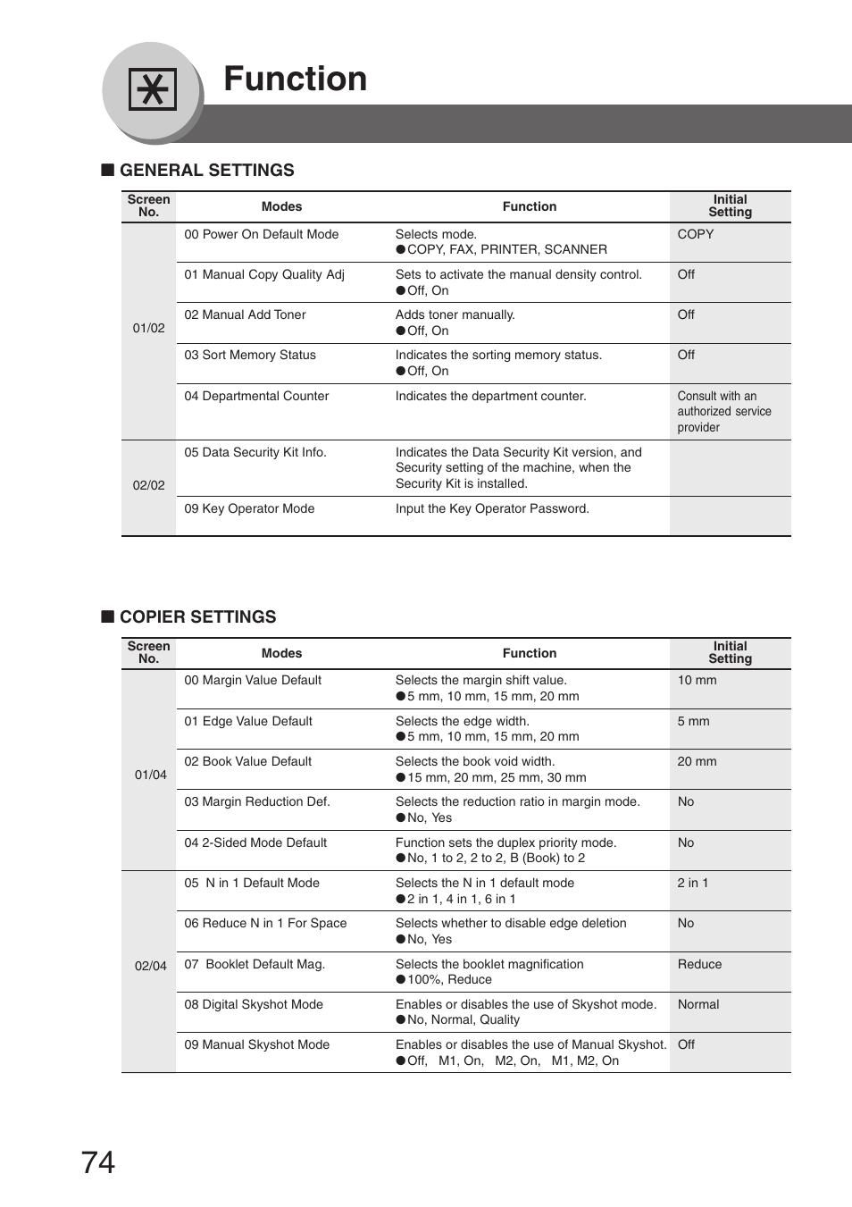 General settings, Copier settings, General settings ■ copier settings | Function | Panasonic DP-8032 User Manual | Page 74 / 104