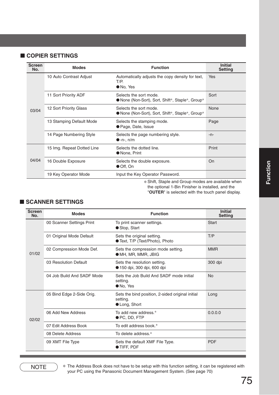 Scanner settings, Function, Copier settings | Panasonic DP-8032 User Manual | Page 75 / 104