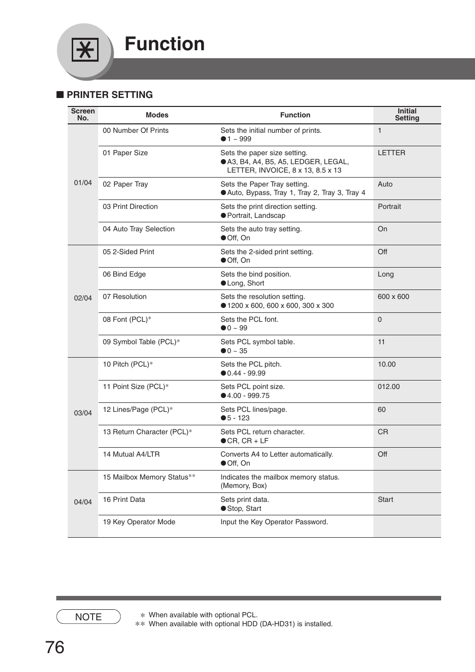 Printer setting, Printer settings, Function | Panasonic DP-8032 User Manual | Page 76 / 104