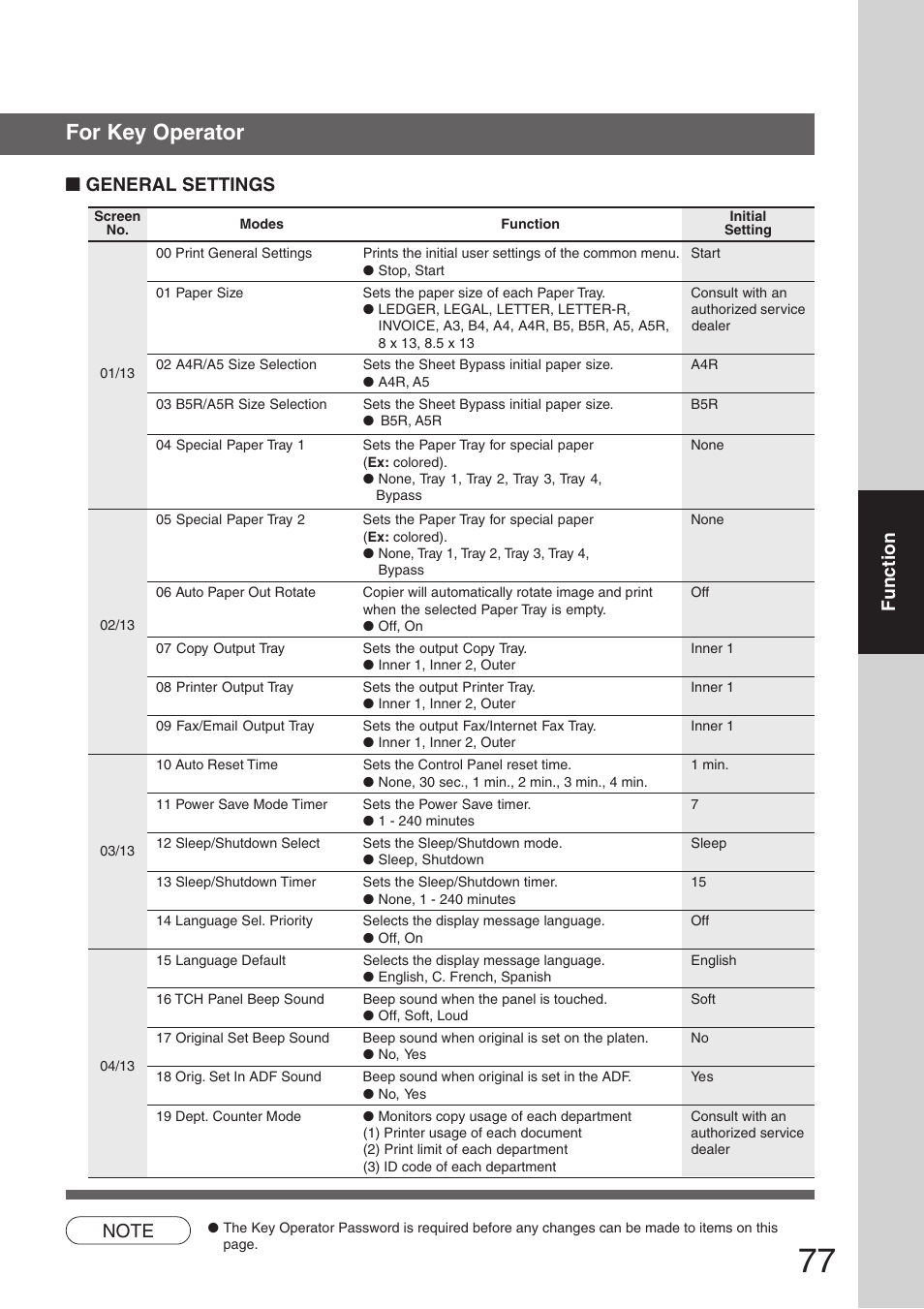 For key operator, General settings, Function ■ ■ ■ ■ ■ general settings | Panasonic DP-8032 User Manual | Page 77 / 104