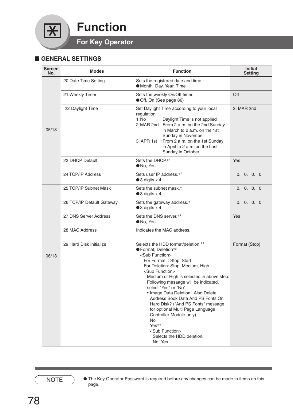 Function, For key operator, General settings | Panasonic DP-8032 User Manual | Page 78 / 104