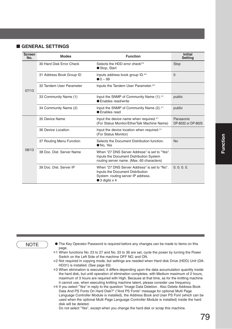 Function, General settings | Panasonic DP-8032 User Manual | Page 79 / 104