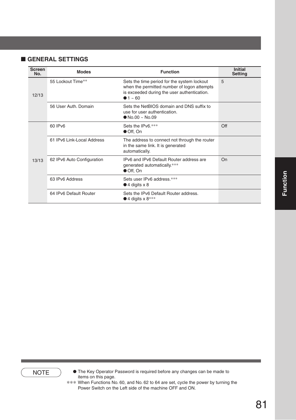 Panasonic DP-8032 User Manual | Page 81 / 104
