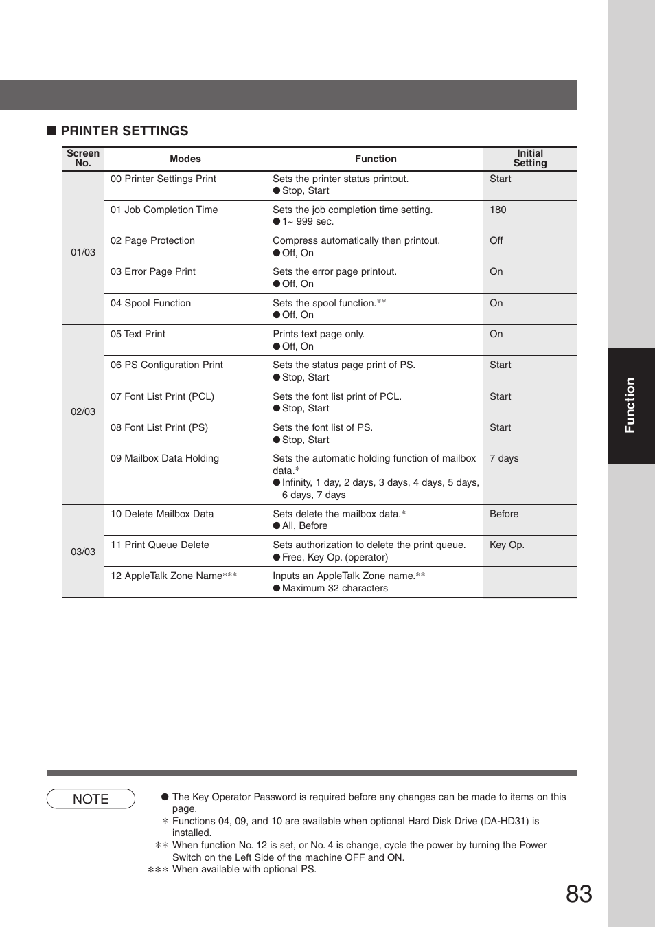 Printer settings, Function | Panasonic DP-8032 User Manual | Page 83 / 104