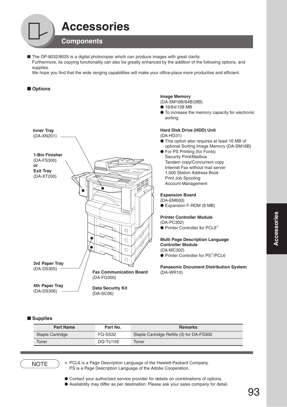 Accessories, Components, Options ■ supplies | Panasonic DP-8032 User Manual | Page 93 / 104