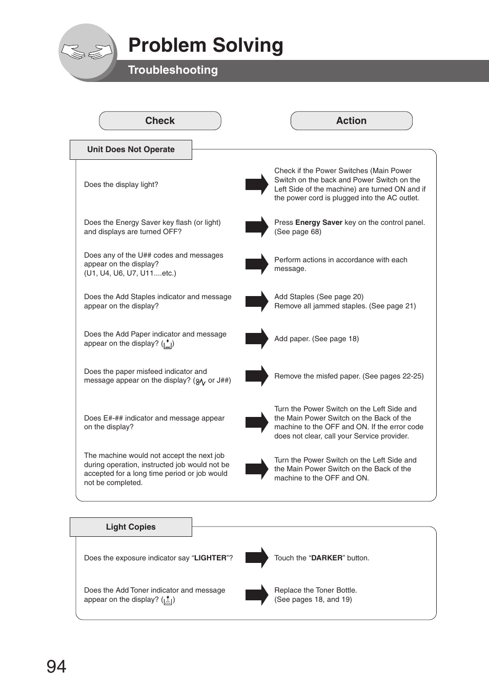Problem solving, Troubleshooting | Panasonic DP-8032 User Manual | Page 94 / 104