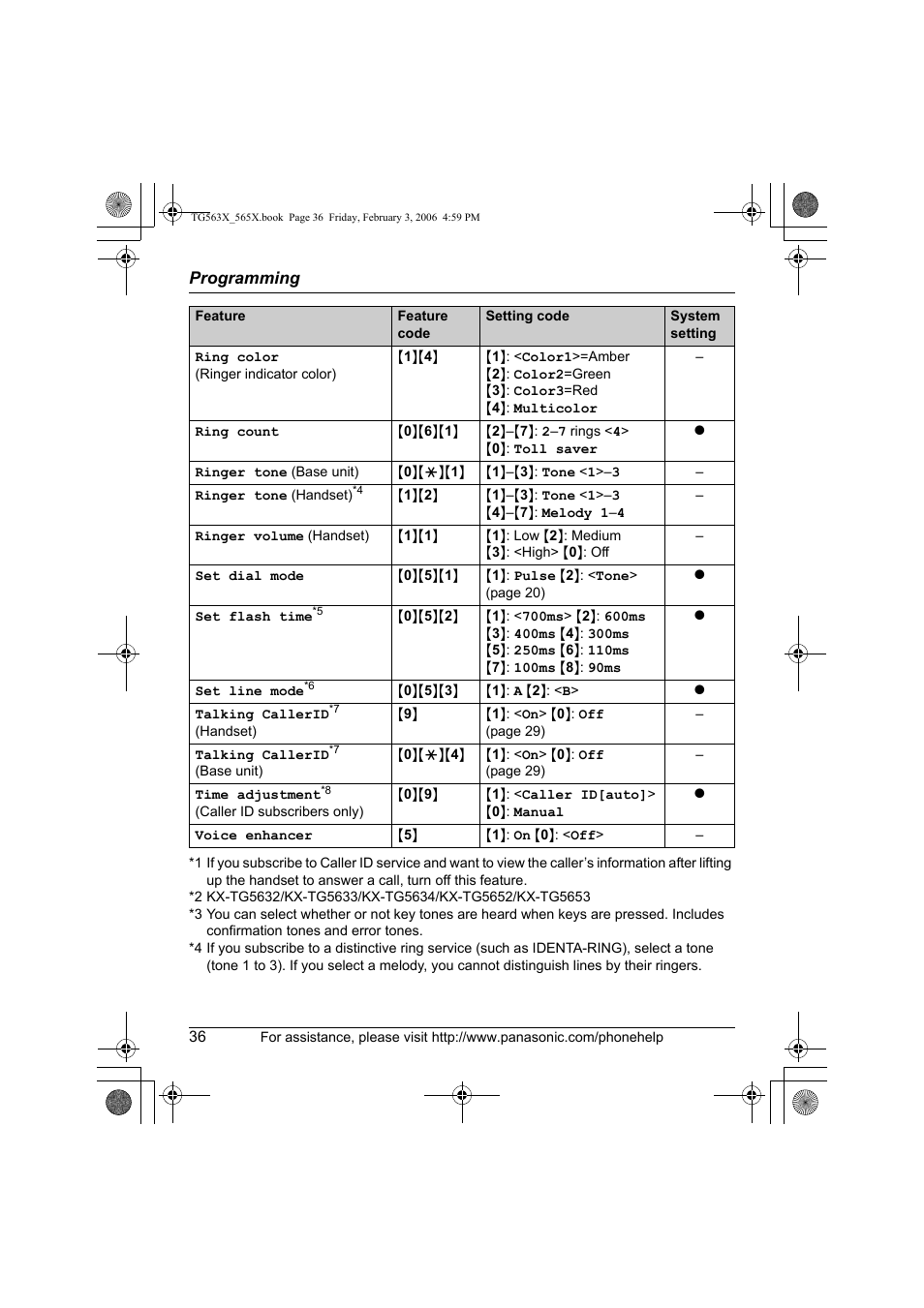 Panasonic KX-TG5634 User Manual | Page 36 / 64