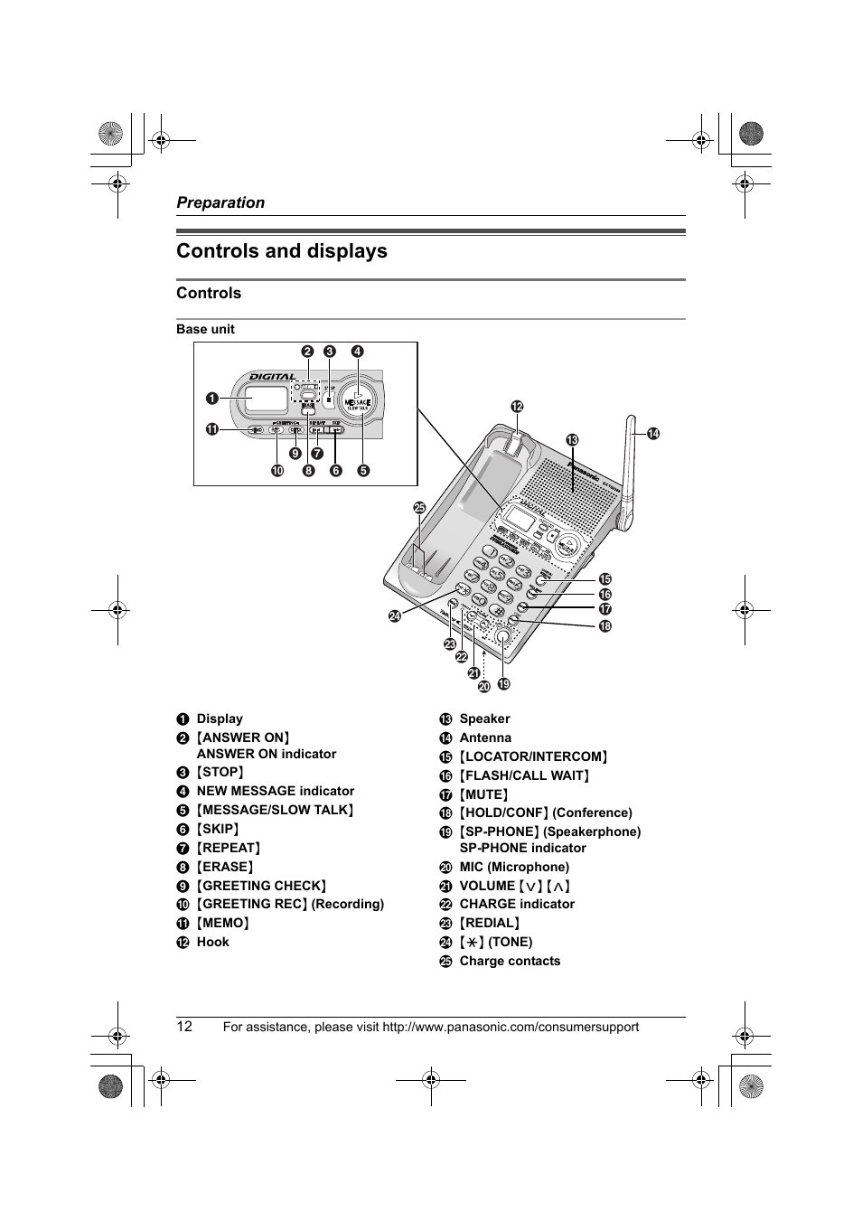 Controls and displays | Panasonic KX-TG2388 User Manual | Page 12 / 76