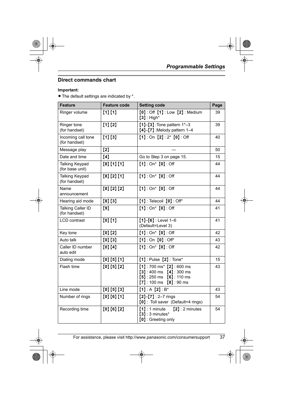 Panasonic KX-TG2388 User Manual | Page 37 / 76