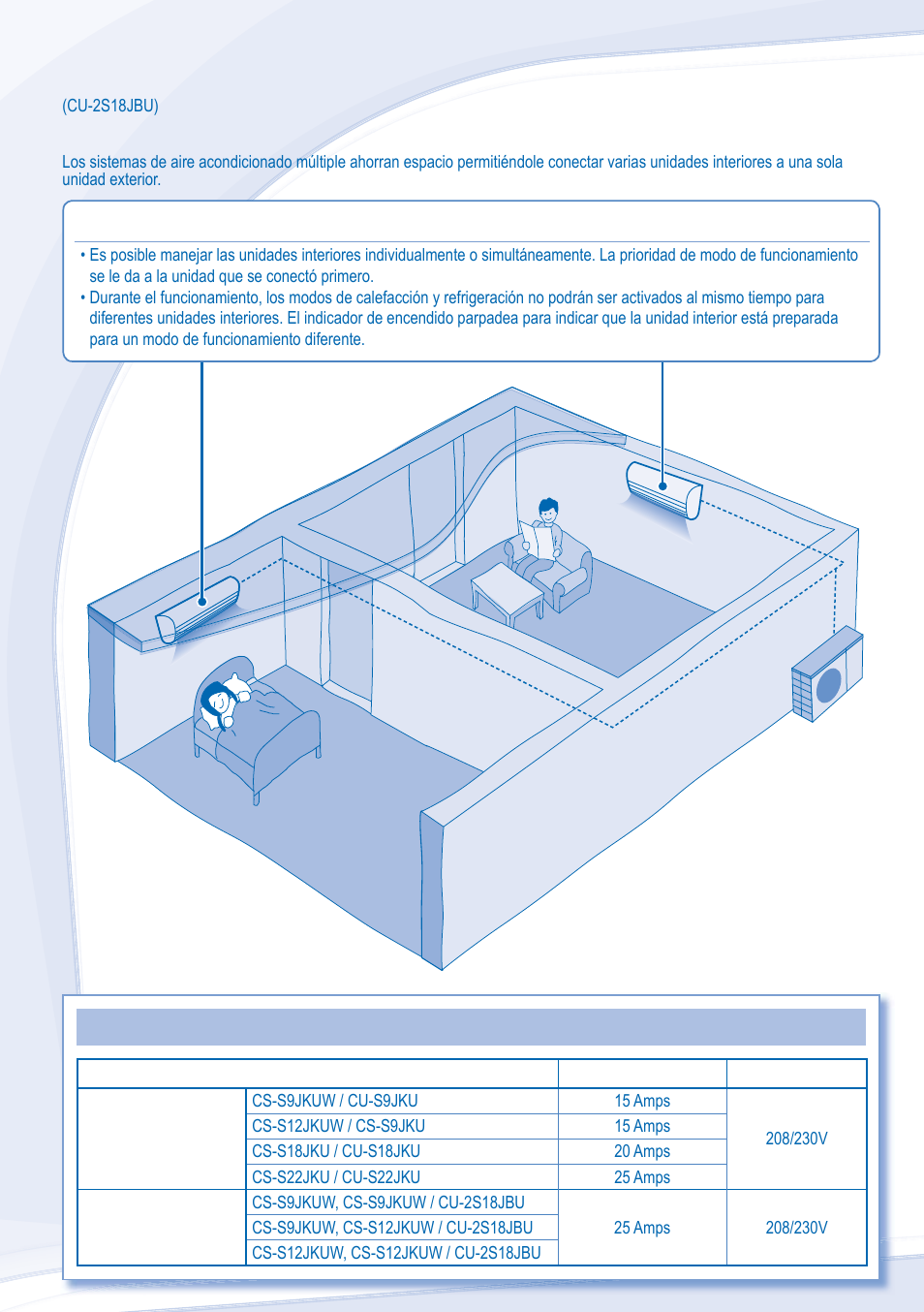 Sistema de aire acondicionado múltiple | Panasonic CU-S9JKU User Manual | Page 12 / 20