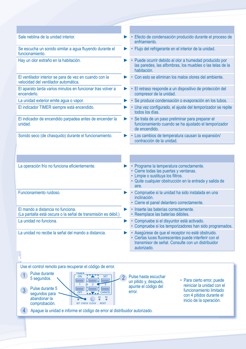 Localización de averías | Panasonic CU-S9JKU User Manual | Page 16 / 20