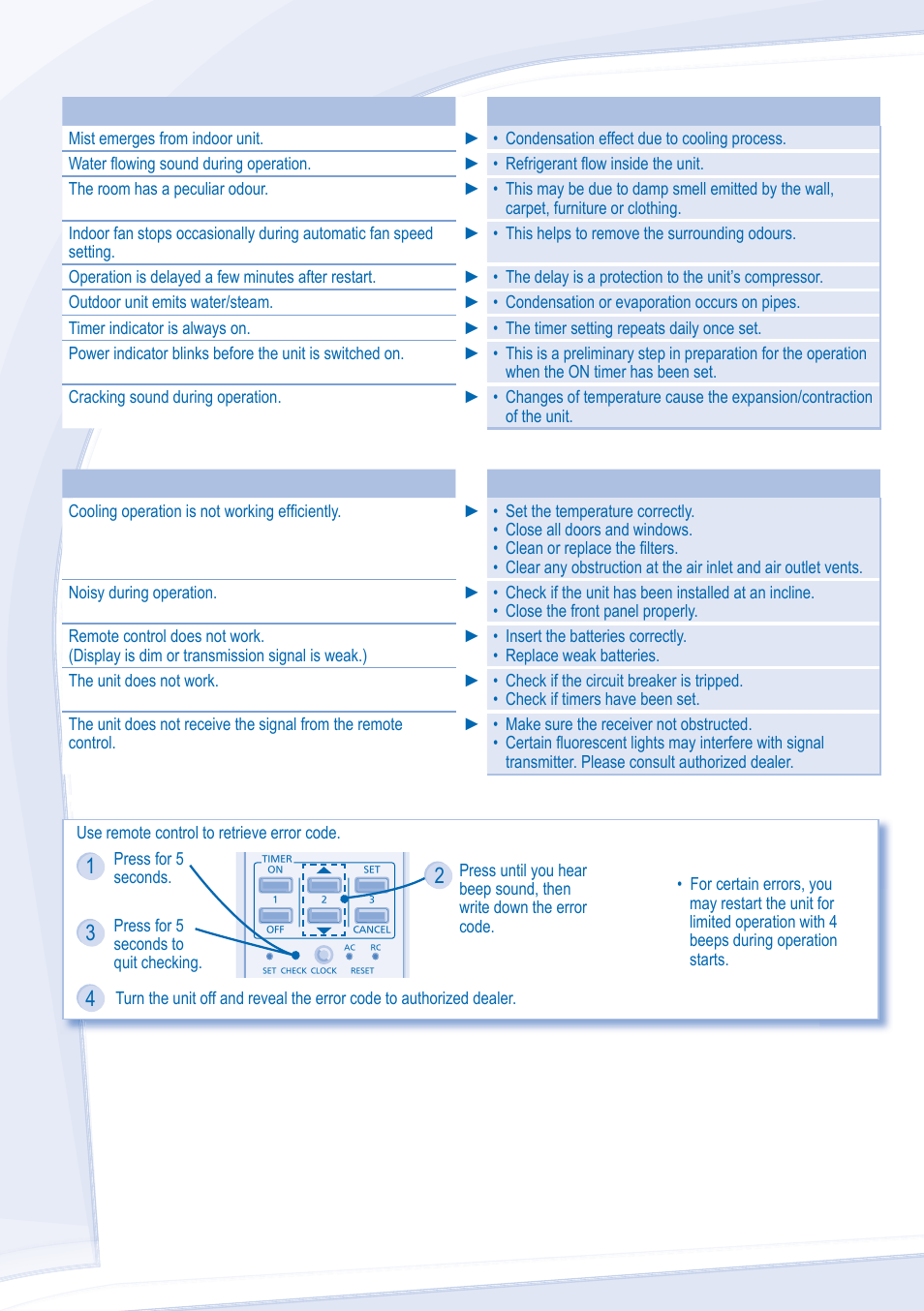 Troubleshooting | Panasonic CU-S9JKU User Manual | Page 8 / 20