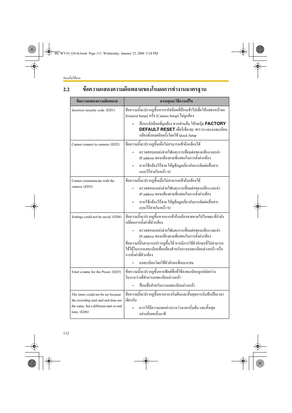 2 ขอความแสดงความผิดพลาดของโหมดการทํางานมาตรฐาน | Panasonic BL-WV10 User Manual | Page 112 / 132