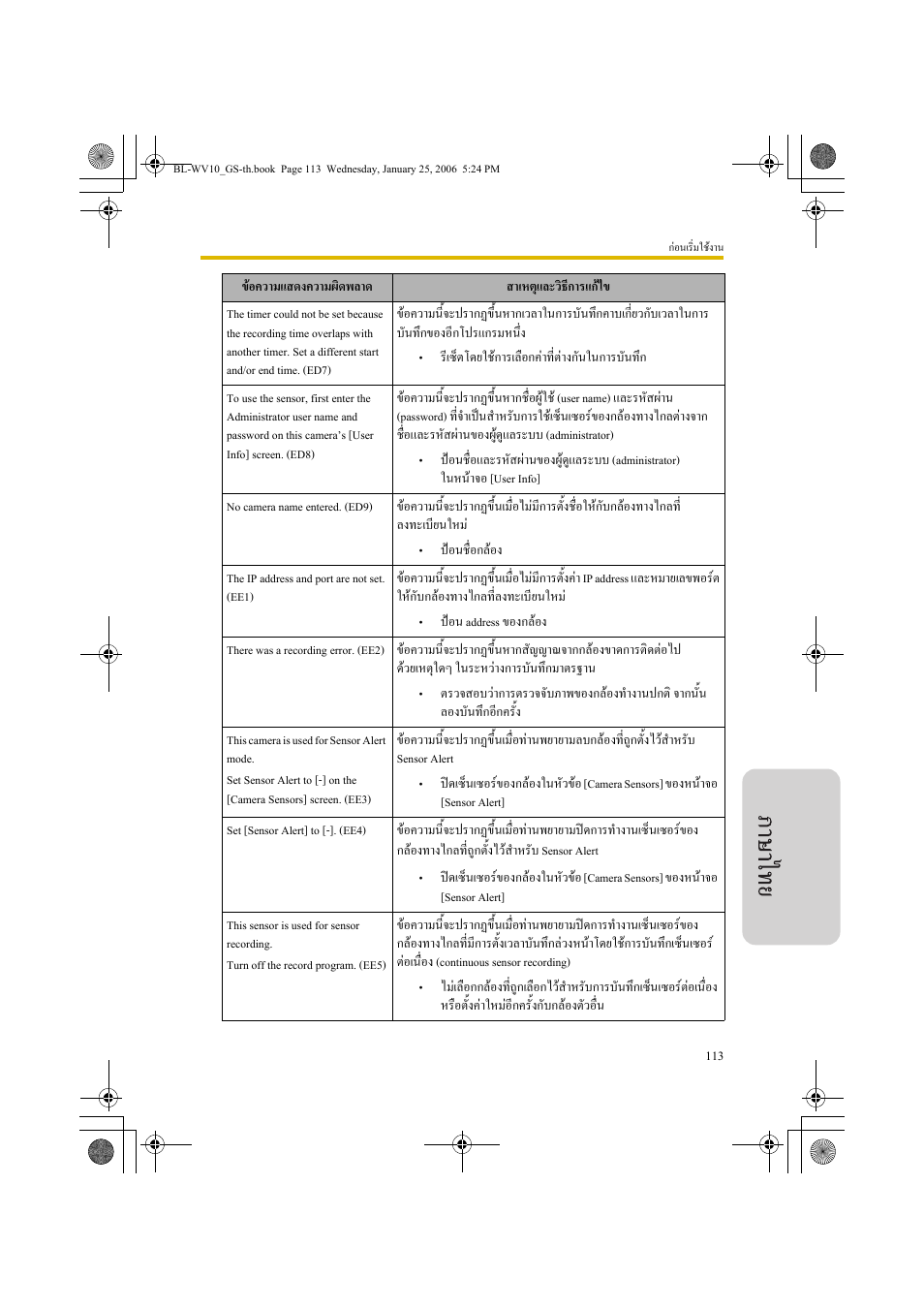 Panasonic BL-WV10 User Manual | Page 113 / 132