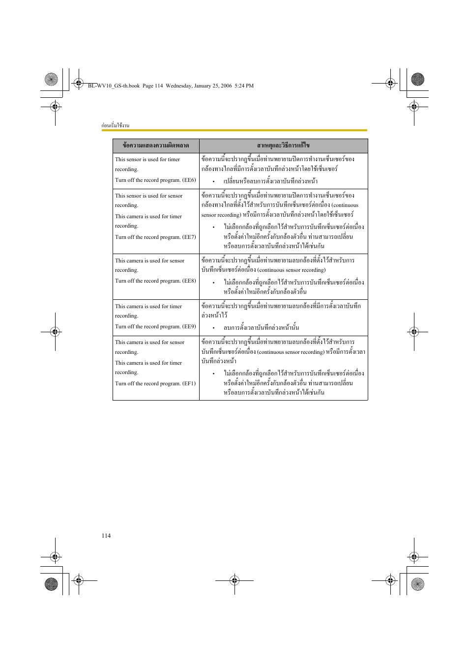 Panasonic BL-WV10 User Manual | Page 114 / 132