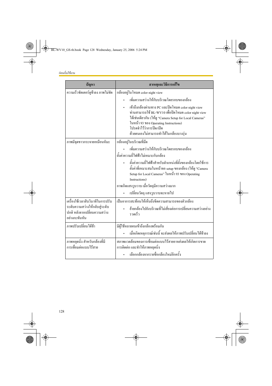 Panasonic BL-WV10 User Manual | Page 128 / 132