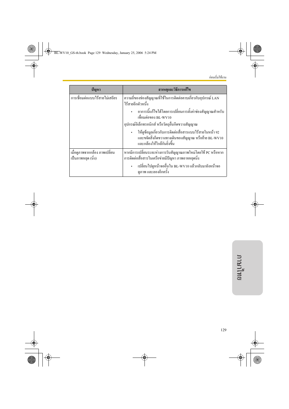 Panasonic BL-WV10 User Manual | Page 129 / 132