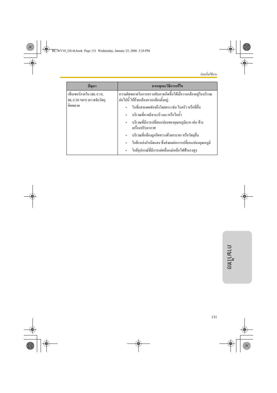 Panasonic BL-WV10 User Manual | Page 131 / 132