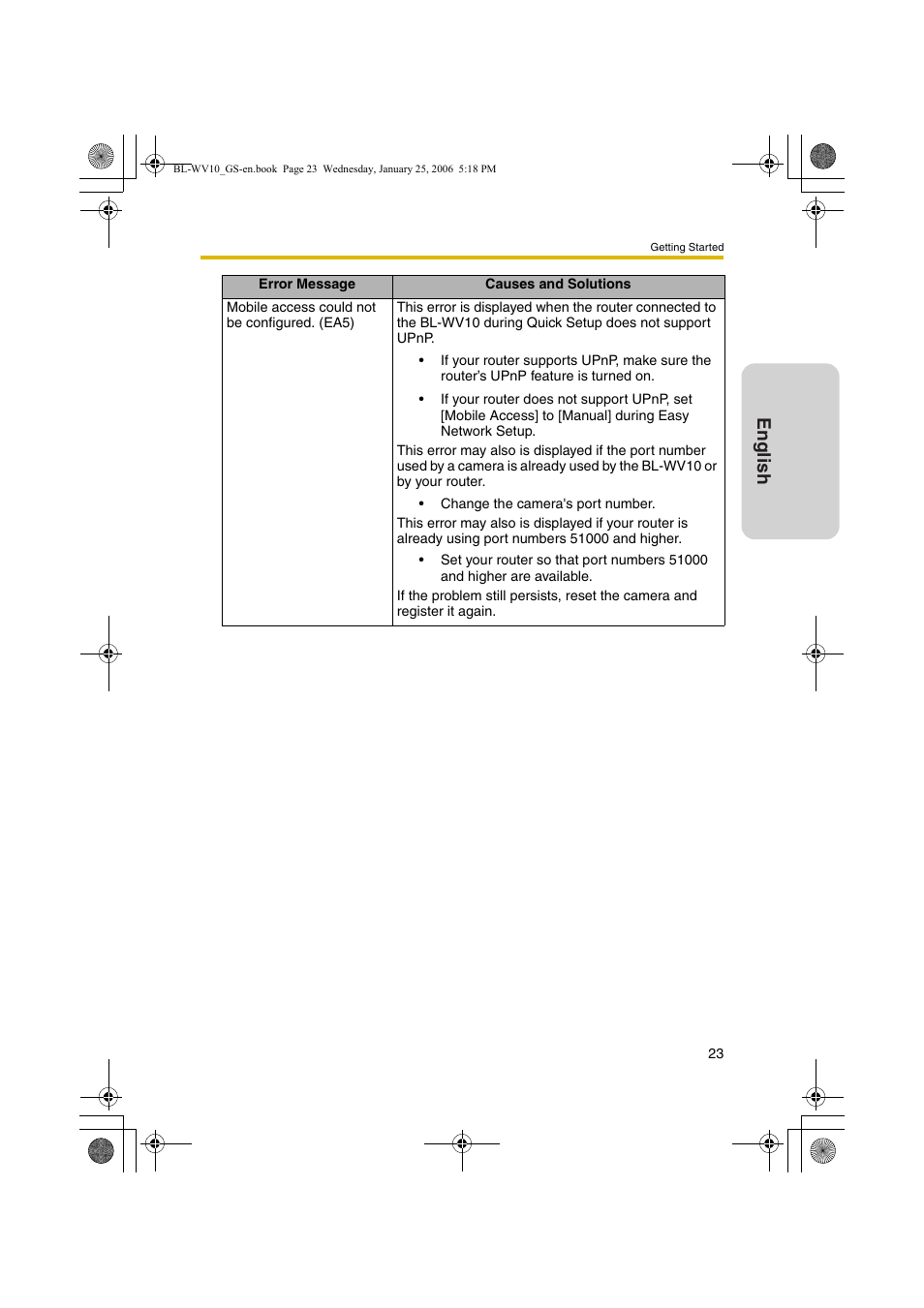 English | Panasonic BL-WV10 User Manual | Page 23 / 132