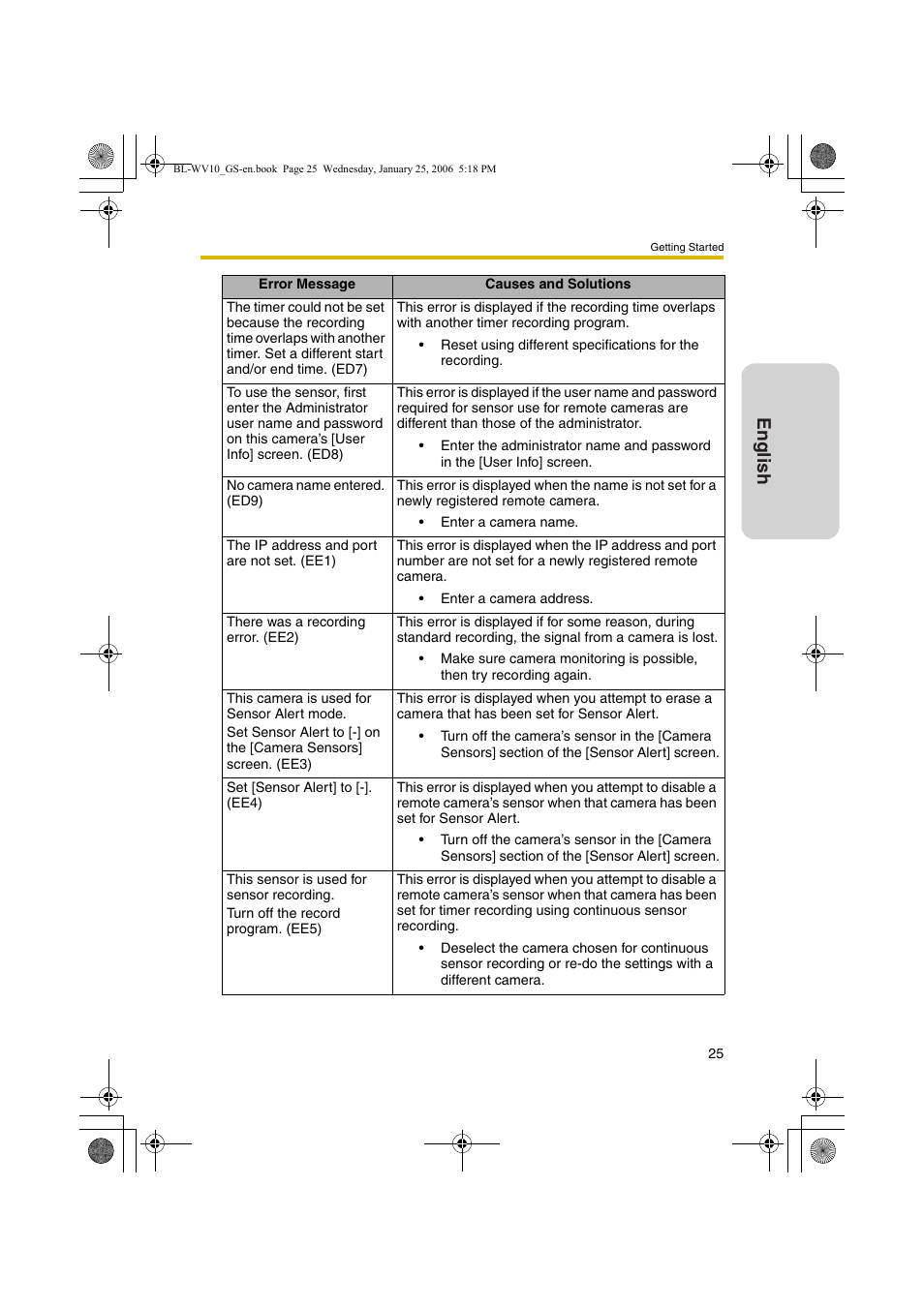 English | Panasonic BL-WV10 User Manual | Page 25 / 132