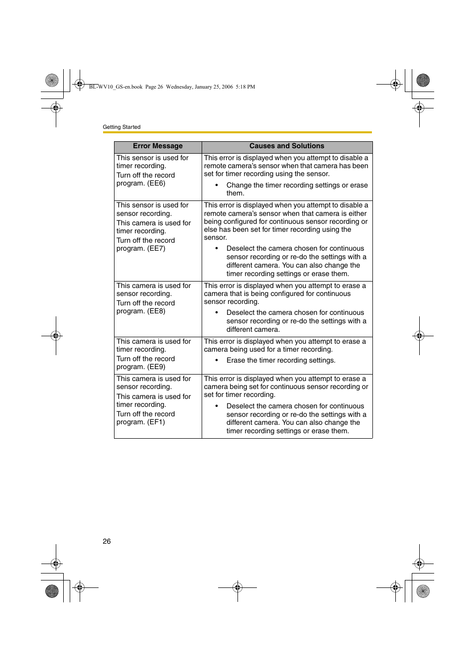 Panasonic BL-WV10 User Manual | Page 26 / 132