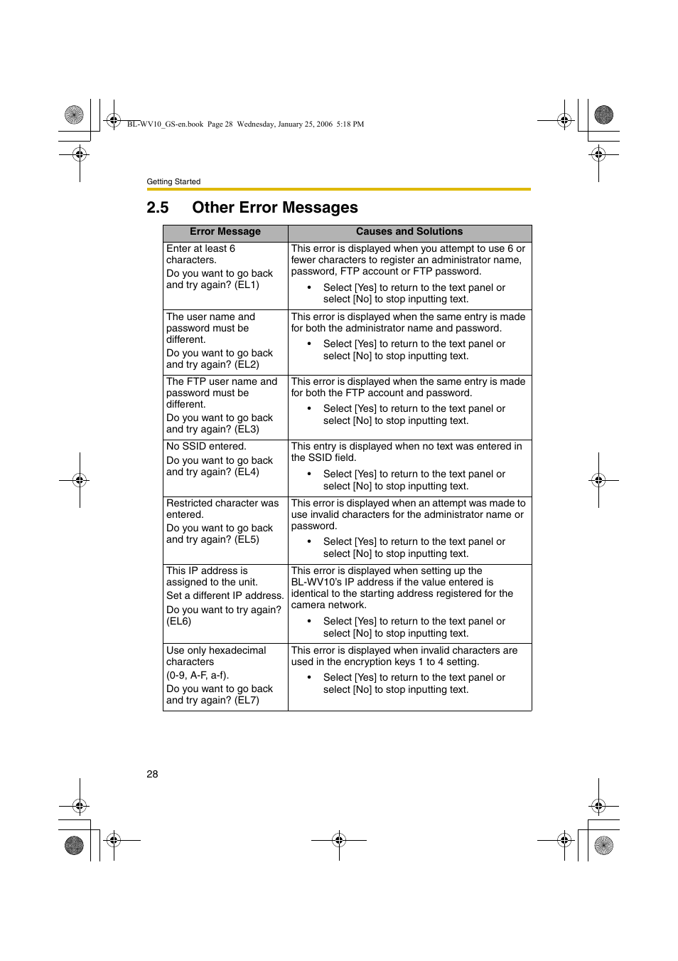 Other error messages, 5 other error messages | Panasonic BL-WV10 User Manual | Page 28 / 132