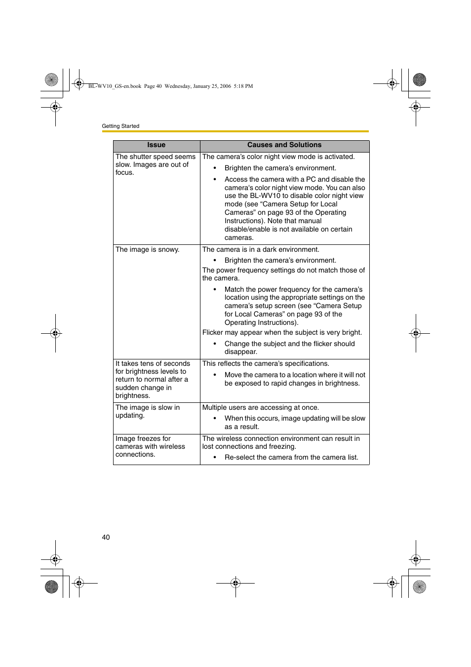 Panasonic BL-WV10 User Manual | Page 40 / 132