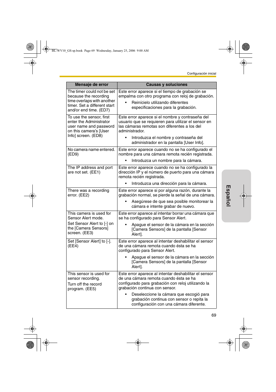 Español | Panasonic BL-WV10 User Manual | Page 69 / 132