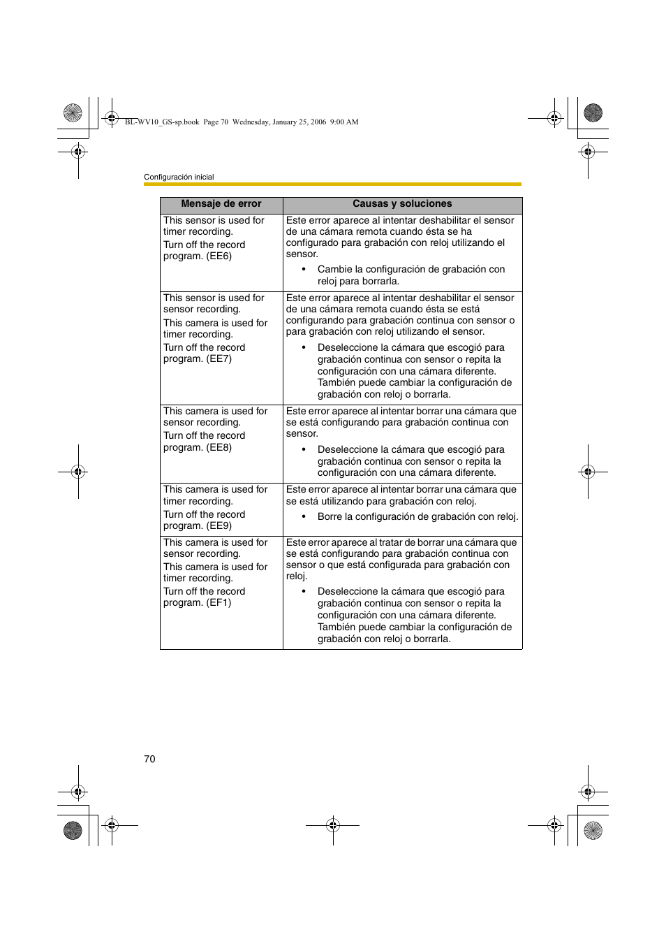 Panasonic BL-WV10 User Manual | Page 70 / 132