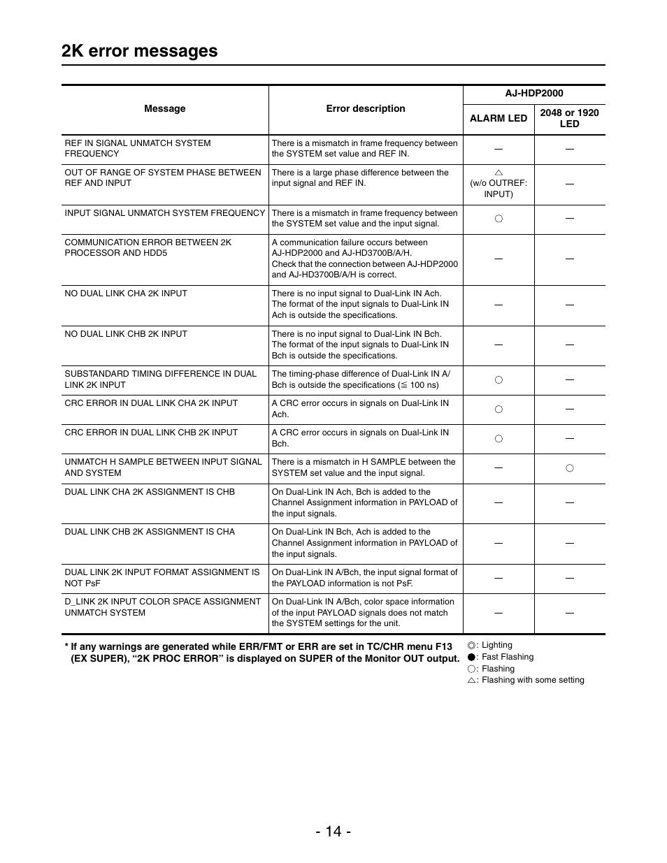2k error messages | Panasonic AJ-HD3700HP User Manual | Page 14 / 18