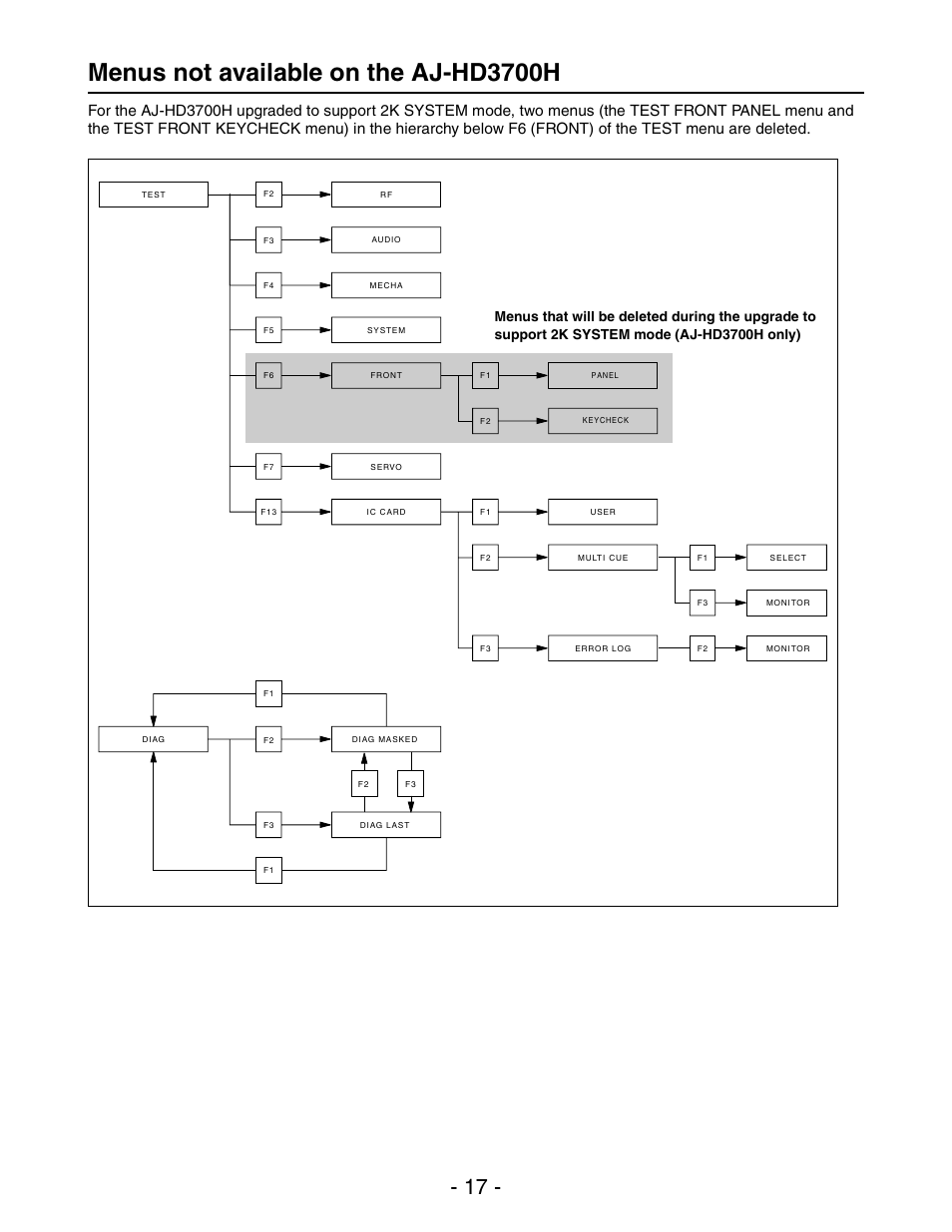 Menus not available on the aj-hd3700h | Panasonic AJ-HD3700HP User Manual | Page 17 / 18