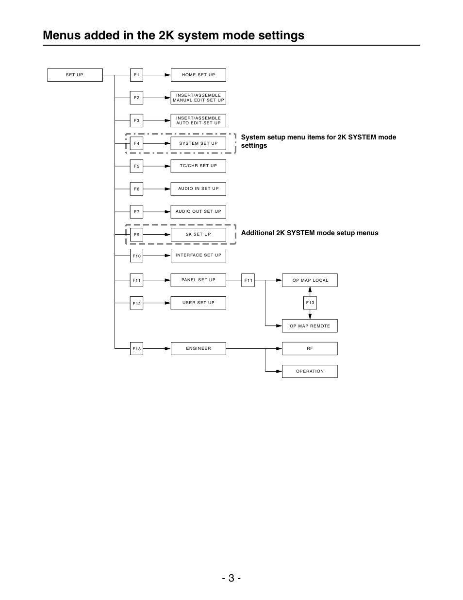 Menus added in the 2k system mode settings | Panasonic AJ-HD3700HP User Manual | Page 3 / 18