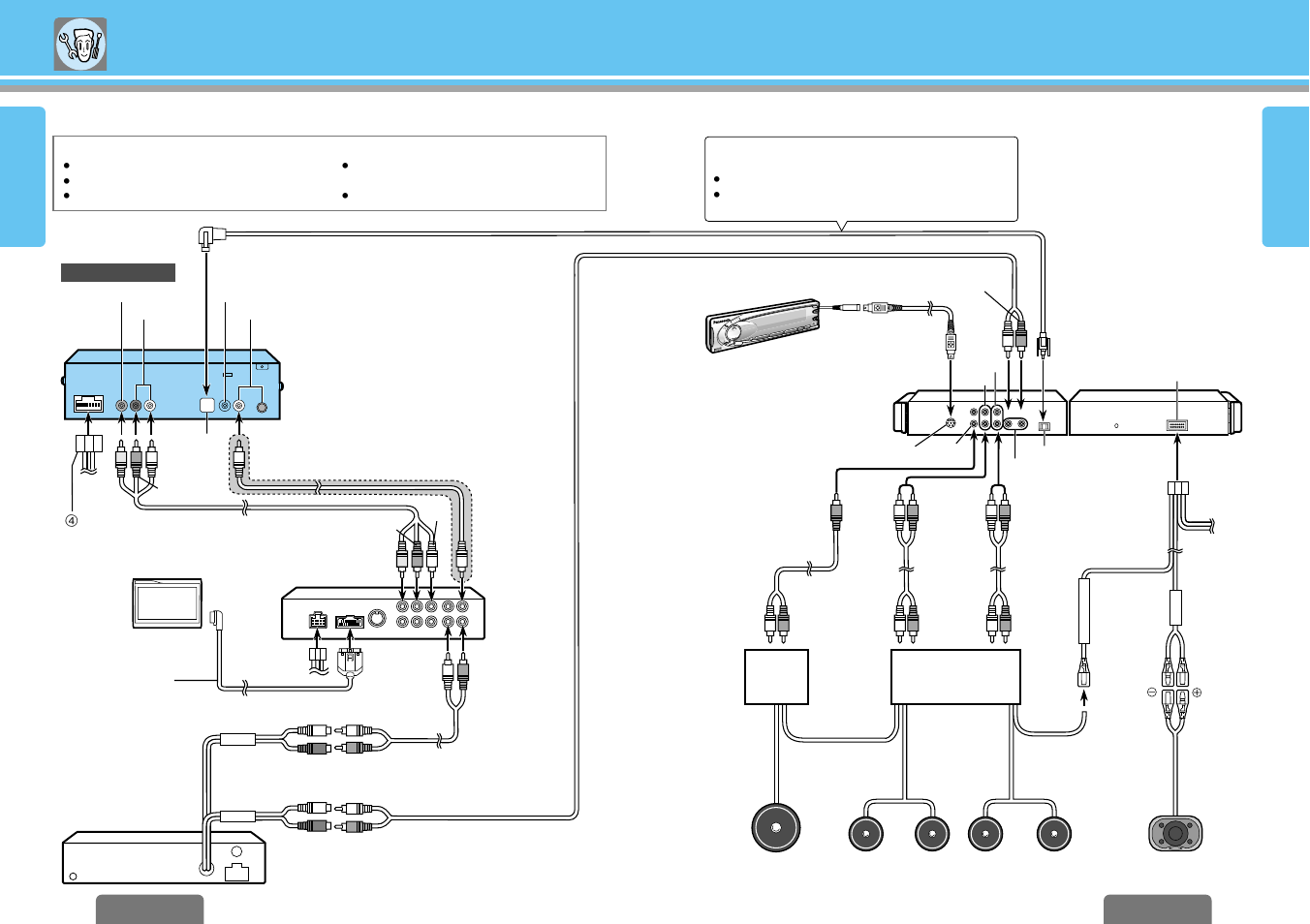 Electrical connections, Continued) | Panasonic CX-DVP292U User Manual | Page 21 / 22