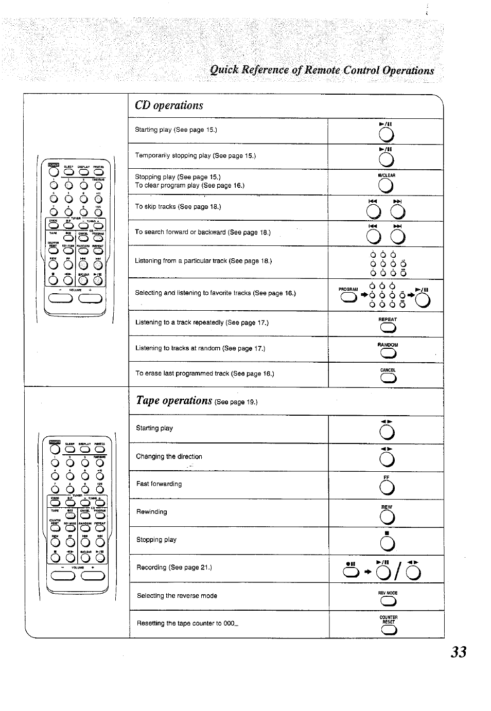 Quick reference of remote control operations, Cd operations | Panasonic RX-E300 User Manual | Page 33 / 36