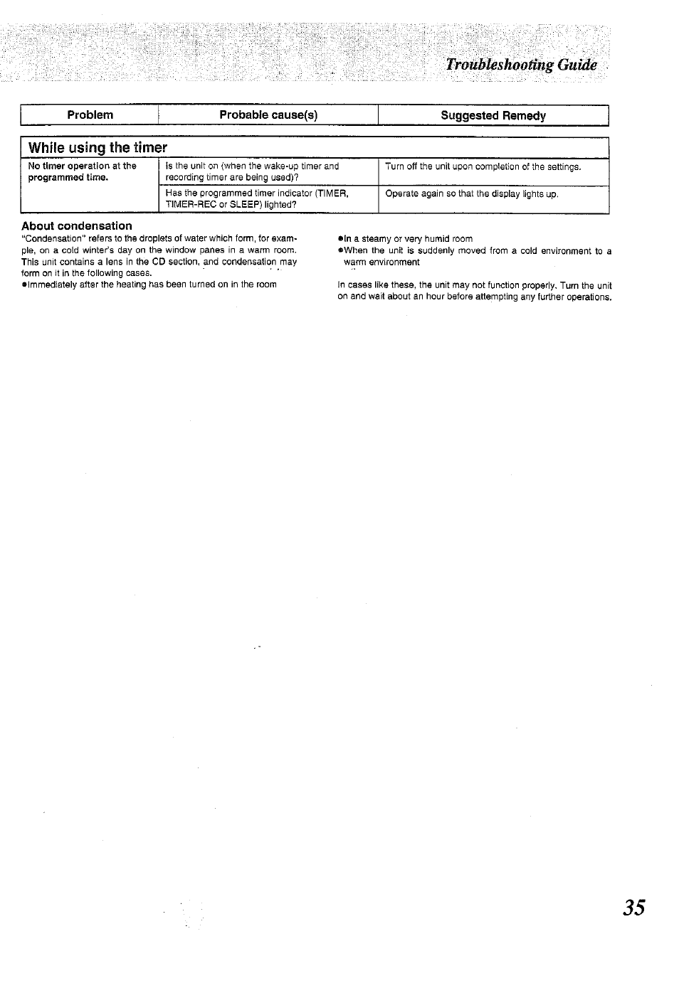 Problem, Probable cause(s), Suggested remedy | About condensation, Troubleshooting guide | Panasonic RX-E300 User Manual | Page 35 / 36
