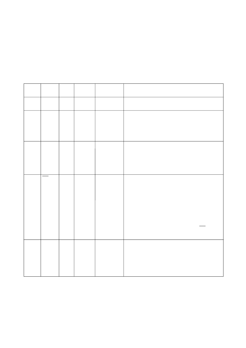 3-2 pin function summary | Panasonic MN101C00 User Manual | Page 22 / 170