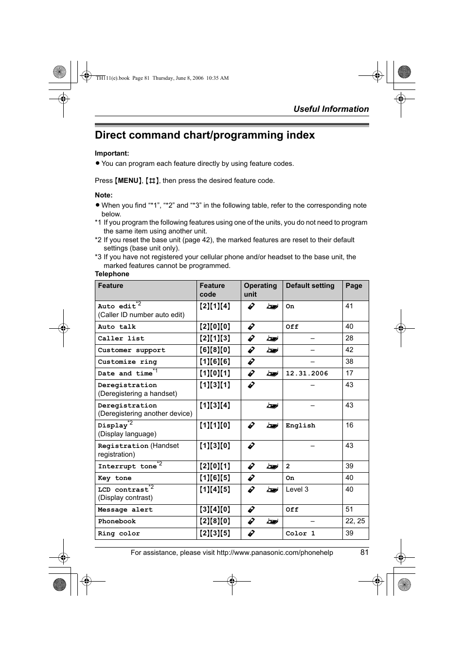 Direct command chart/programming index | Panasonic KXTH111 User Manual | Page 81 / 88