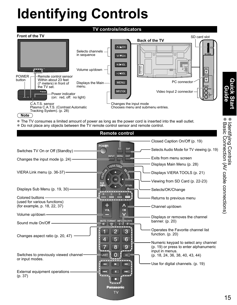 Identifying controls, Quick start guide | Panasonic TC-50PX14 User Manual | Page 15 / 58