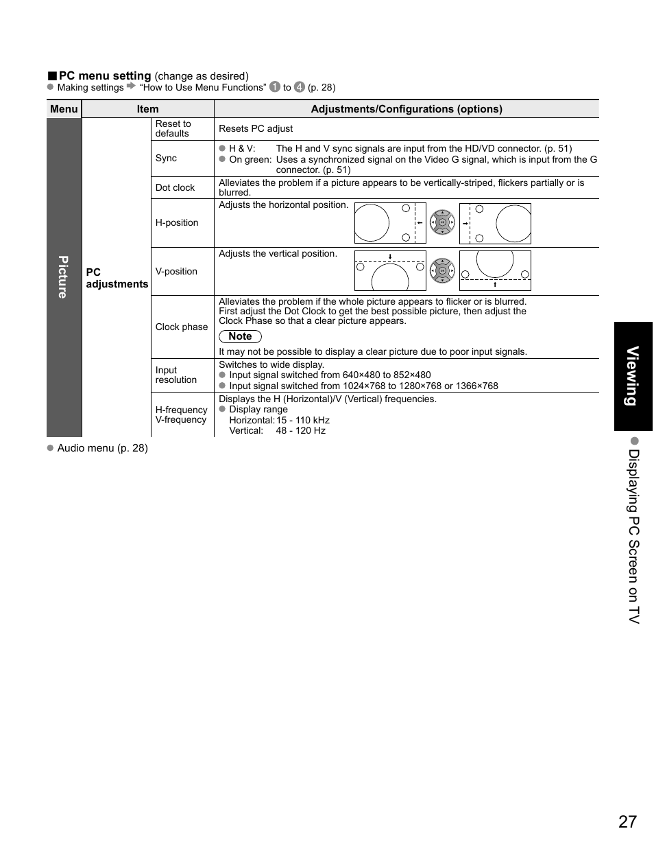 Viewing, Displaying pc screen on tv | Panasonic TC-50PX14 User Manual | Page 27 / 58