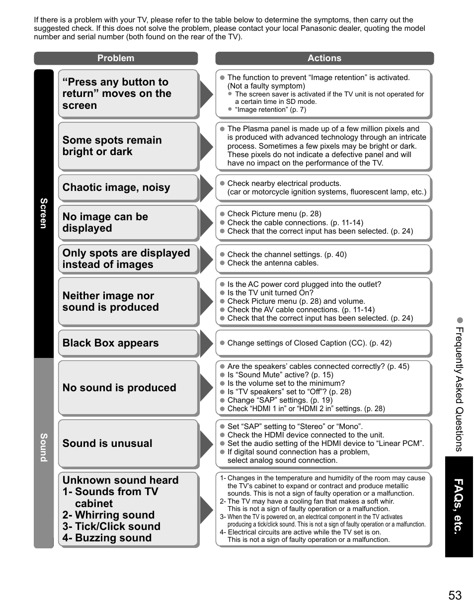 Faqs, etc, No sound is produced sound is unusual, Press any button to return” moves on the screen | Black box appears, Frequently asked questions | Panasonic TC-50PX14 User Manual | Page 53 / 58