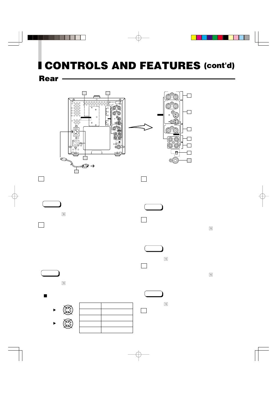 Controls and features, Rear, Cont'd) | Rear panel, 15 video a terminals, 16 video b terminals, 17 ext sync terminals, 18 audio a terminals, 19 audio b terminals, 20 afc switch | Panasonic BT-S950P User Manual | Page 6 / 12