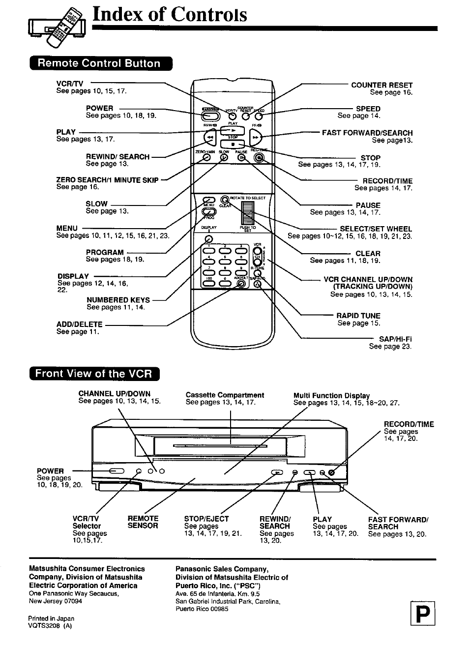 Remote control button, Front view of the vcr, Index of controls | Panasonic PV-4651 User Manual | Page 28 / 28