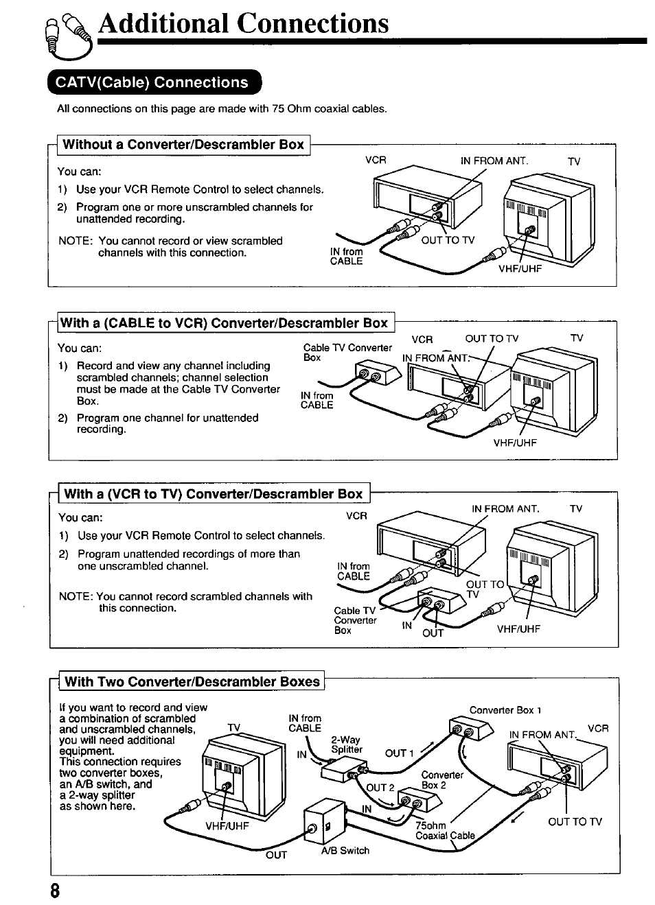 Catv(cable) connections, Additional connections | Panasonic PV-4651 User Manual | Page 8 / 28