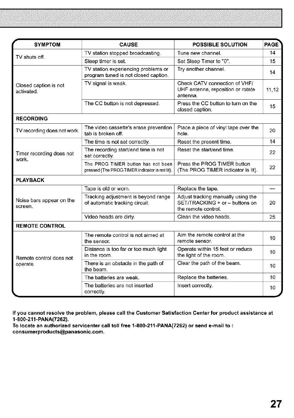 Panasonic PV C923 User Manual | Page 27 / 40